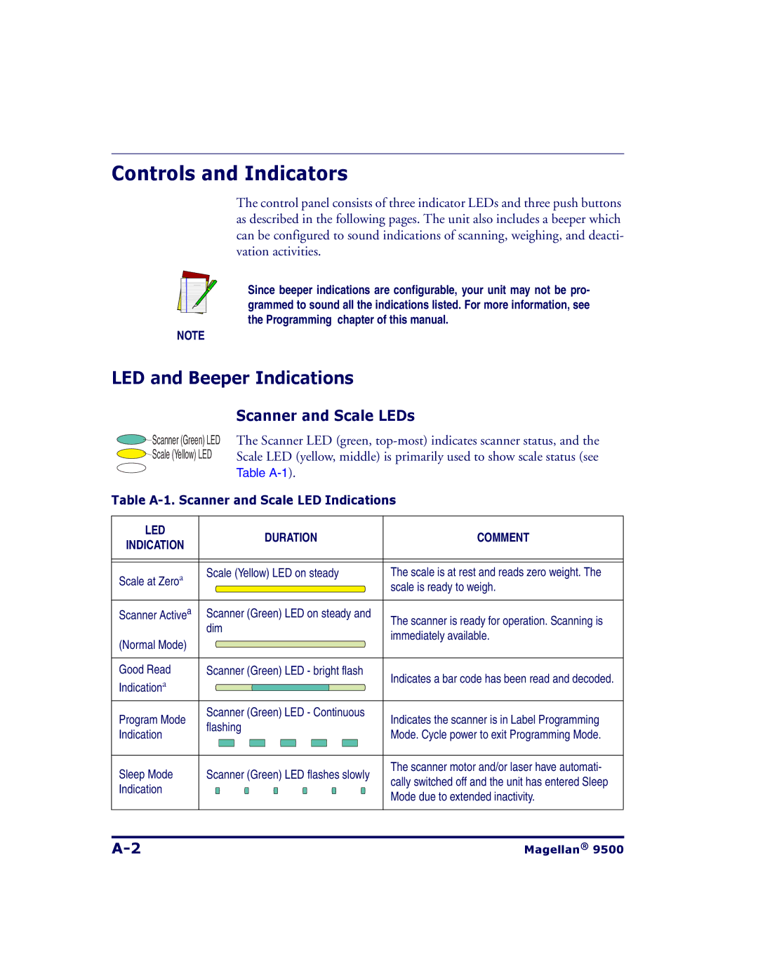 Datalogic Scanning 9504, 9500 manual Controls and Indicators, LED and Beeper Indications, Scanner and Scale LEDs 