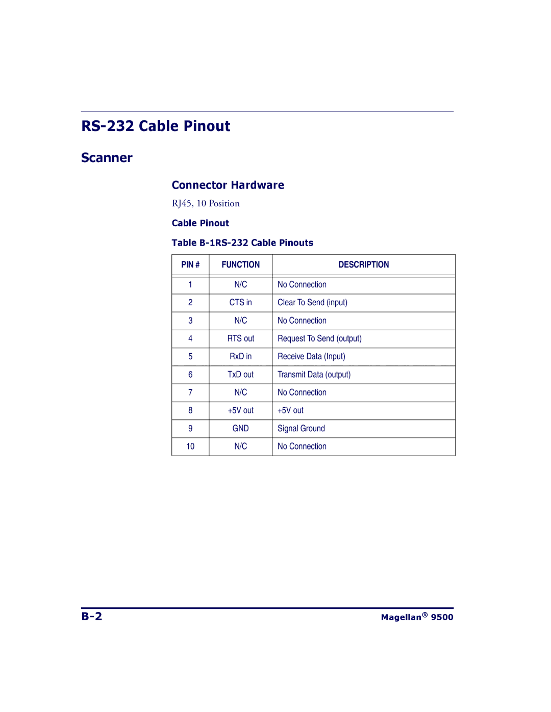 Datalogic Scanning 9504, 9500 manual RS-232 Cable Pinout, Scanner, Connector Hardware, RJ45, 10 Position 