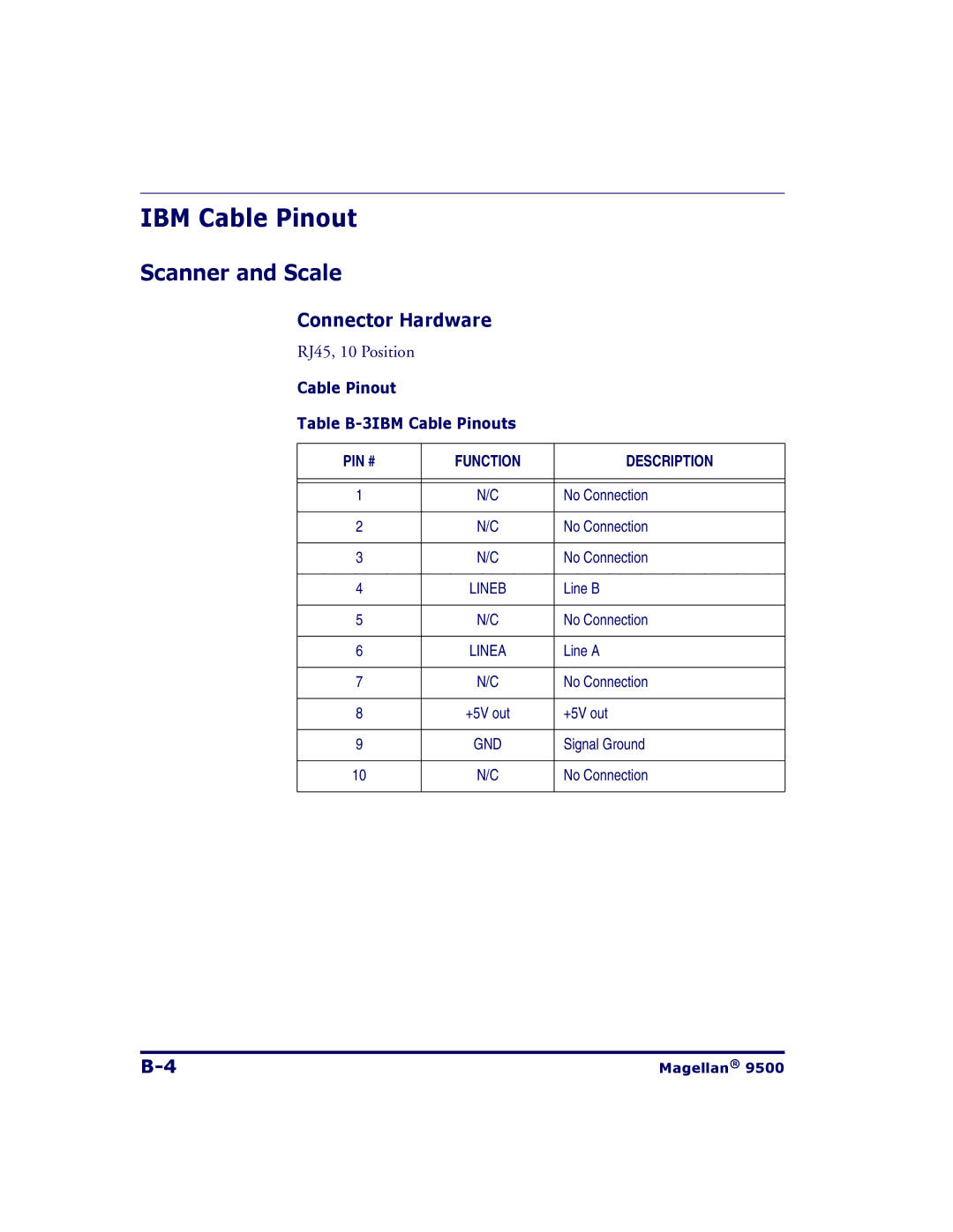 Datalogic Scanning 9504, 9500 manual IBM Cable Pinout, Scanner and Scale 