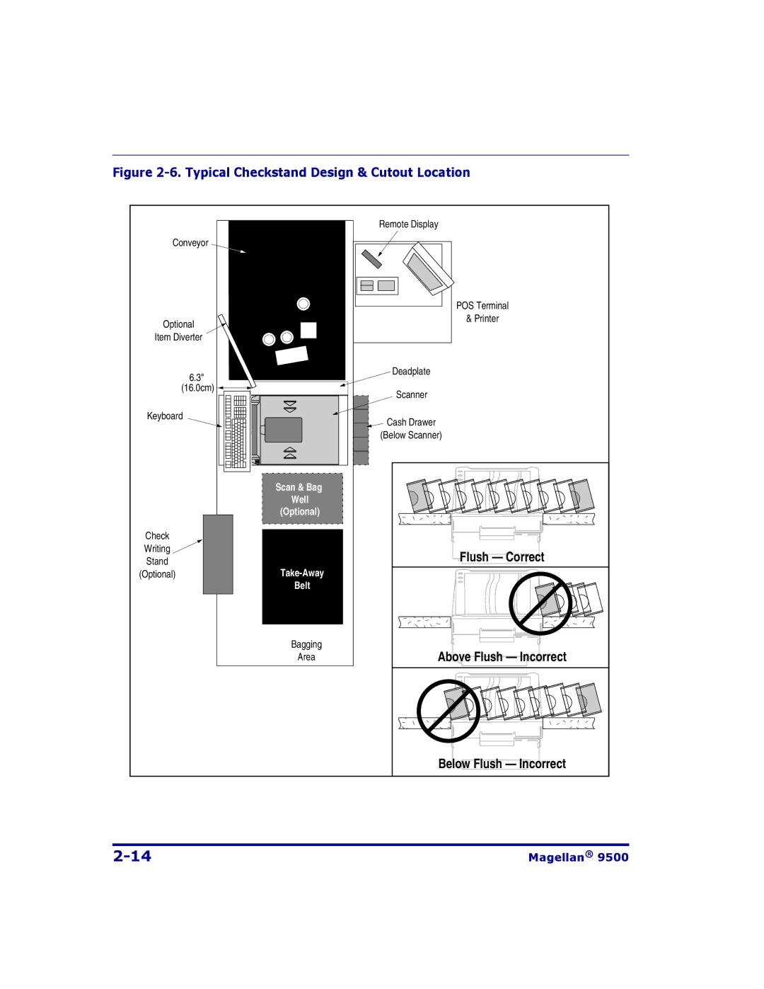 Datalogic Scanning 9504, 9500 manual Typical Checkstand Design & Cutout Location 