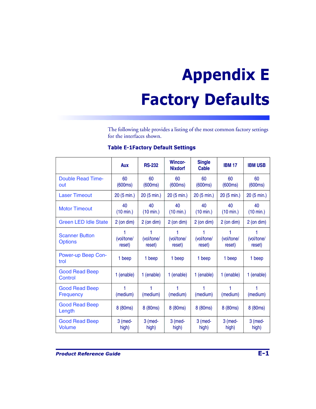 Datalogic Scanning 9500, 9504 manual Appendix E Factory Defaults 