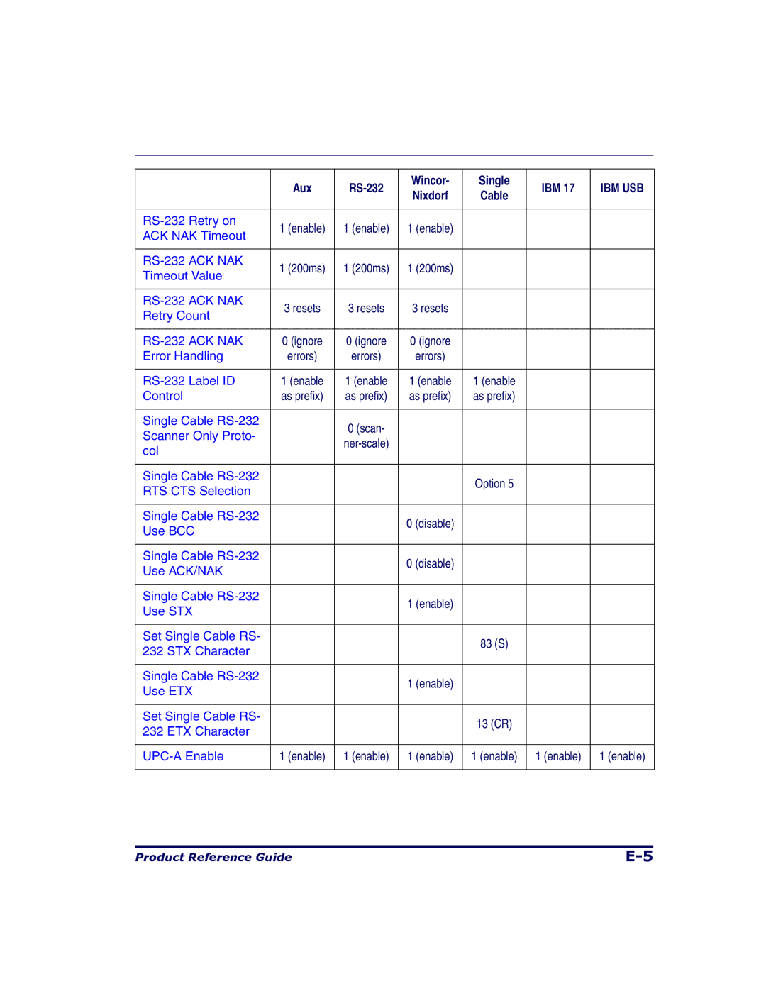 Datalogic Scanning 9500, 9504 manual Enable 