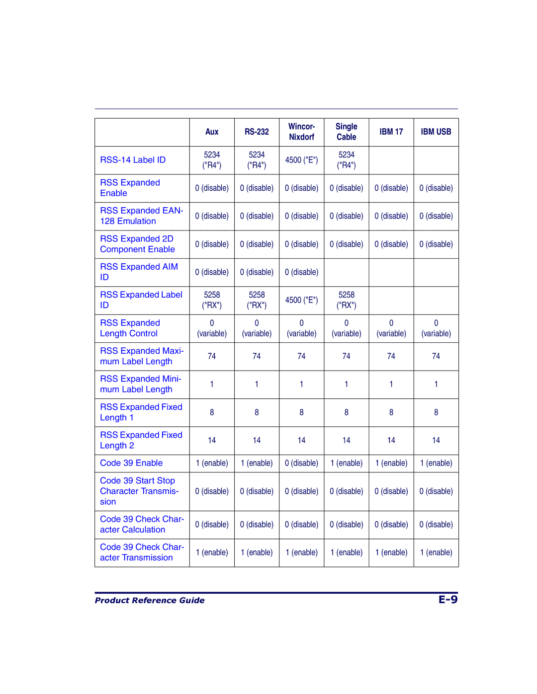 Datalogic Scanning 9500, 9504 manual RSS-14 Label ID 