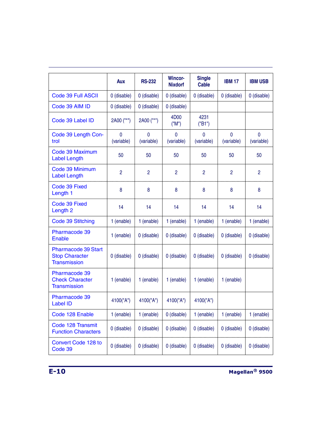 Datalogic Scanning 9504, 9500 manual Code 39 Full Ascii 