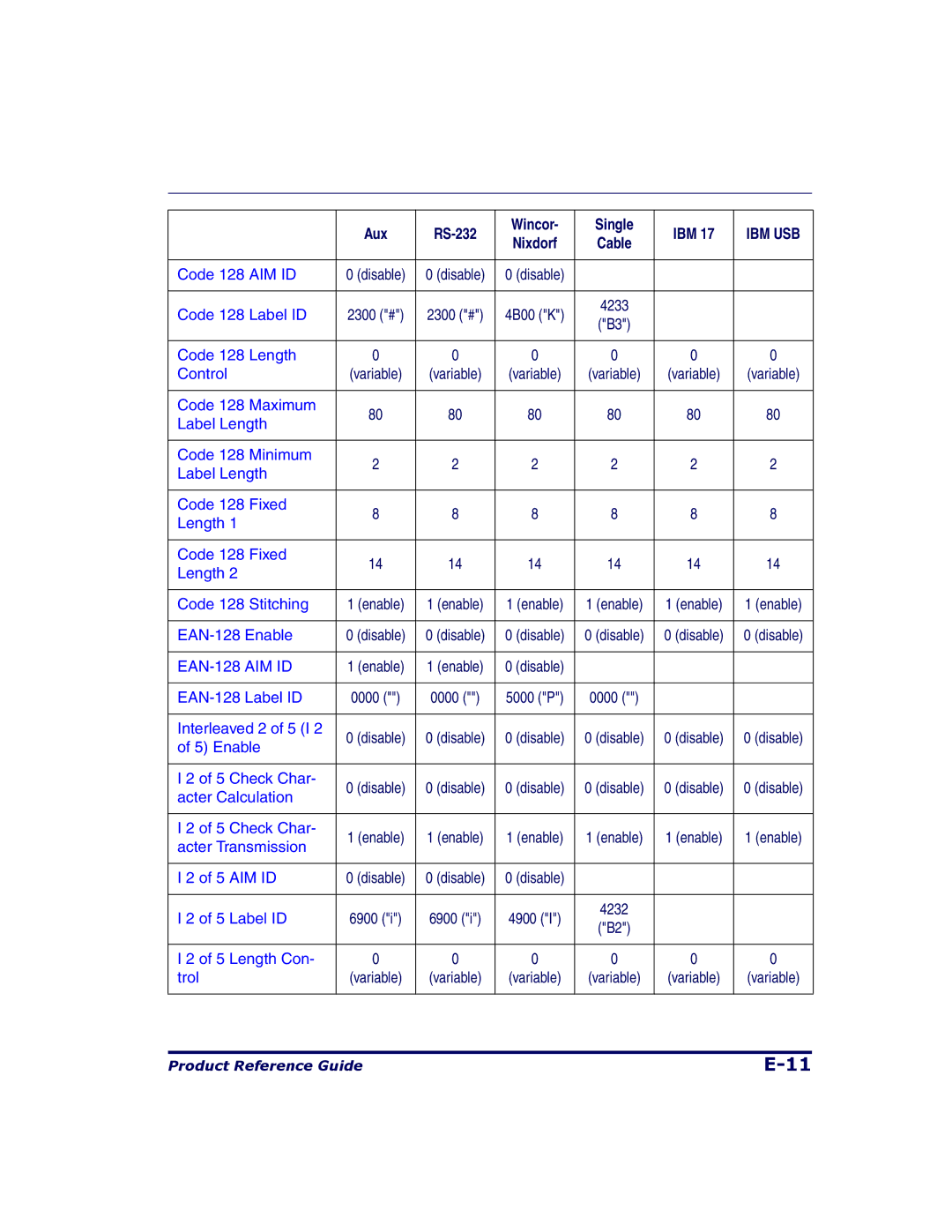 Datalogic Scanning 9500, 9504 manual EAN-128 AIM ID 