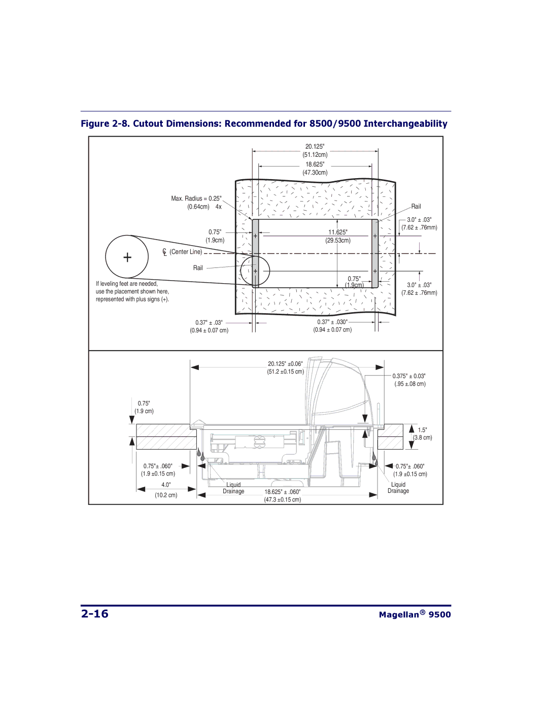 Datalogic Scanning 9504, 9500 manual 20.125 51.12cm 18.625 47.30cm 11.625 29.53cm 9cm 