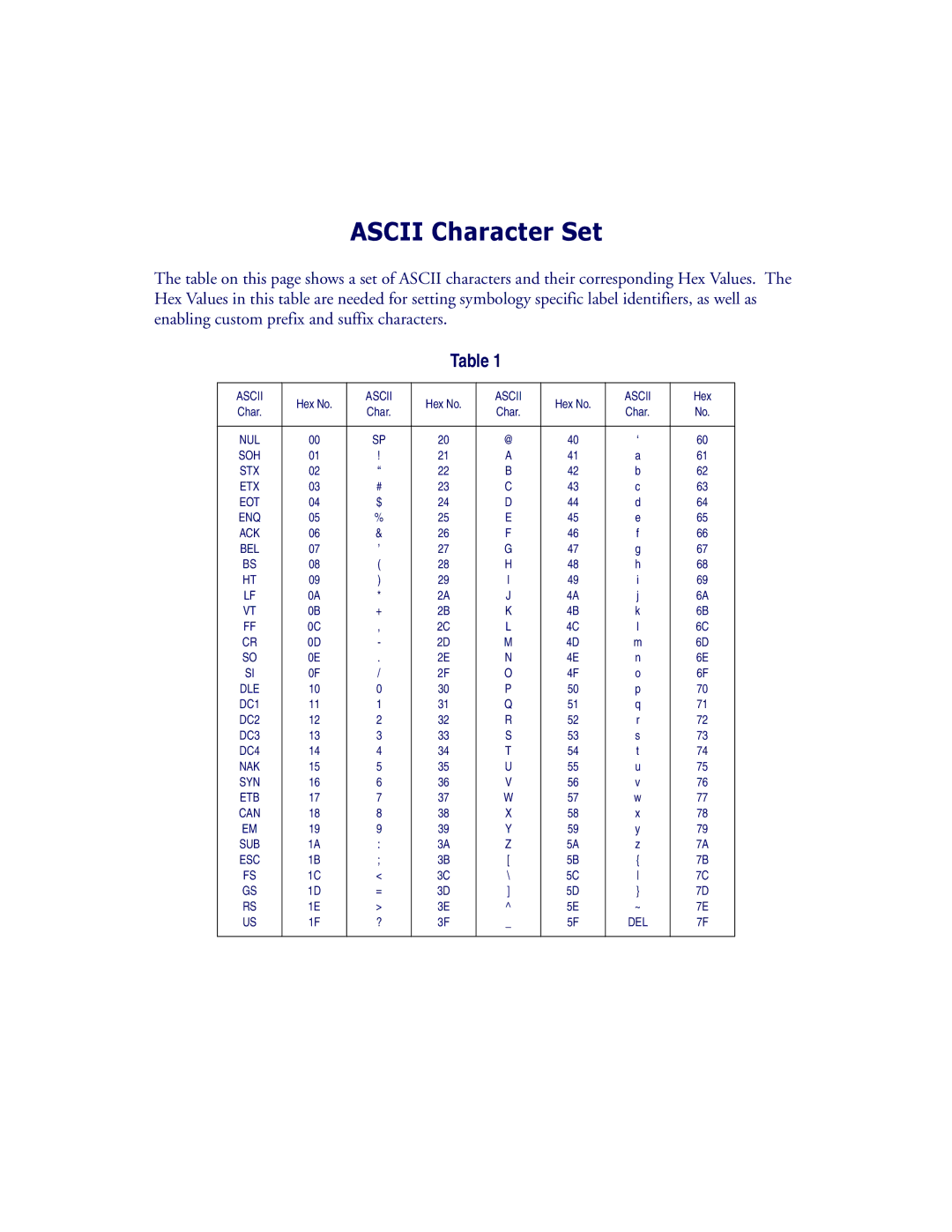 Datalogic Scanning 9500, 9504 manual Ascii Character Set 