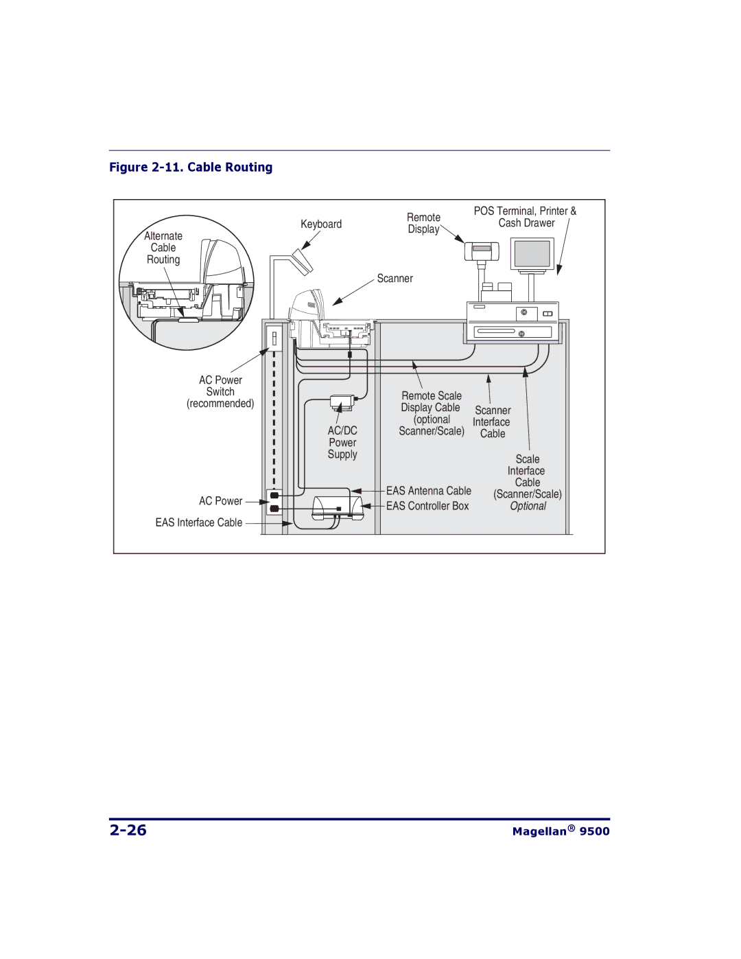 Datalogic Scanning 9504, 9500 manual Cable Routing 