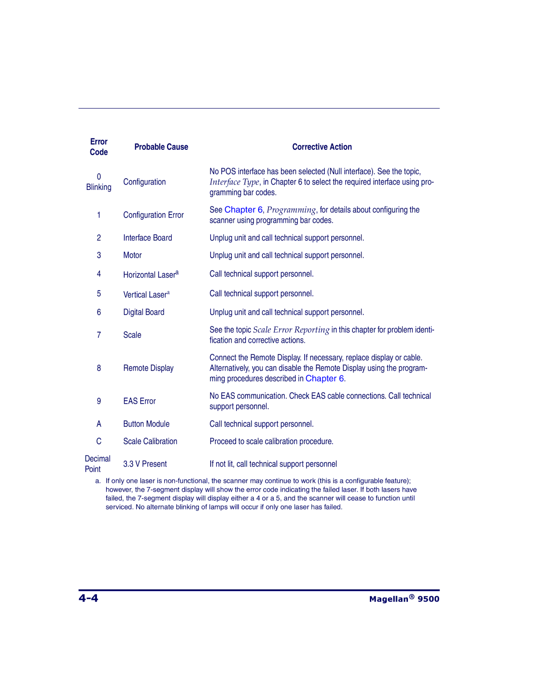 Datalogic Scanning 9504, 9500 manual Error Probable Cause Code 