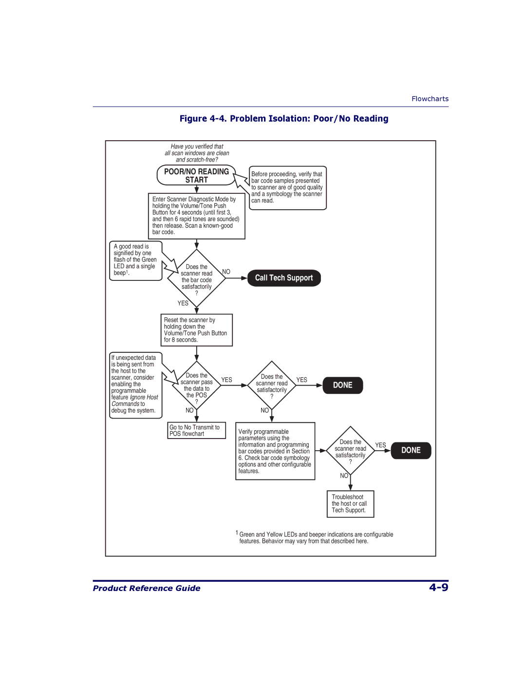 Datalogic Scanning 9500, 9504 manual Problem Isolation Poor/No Reading 