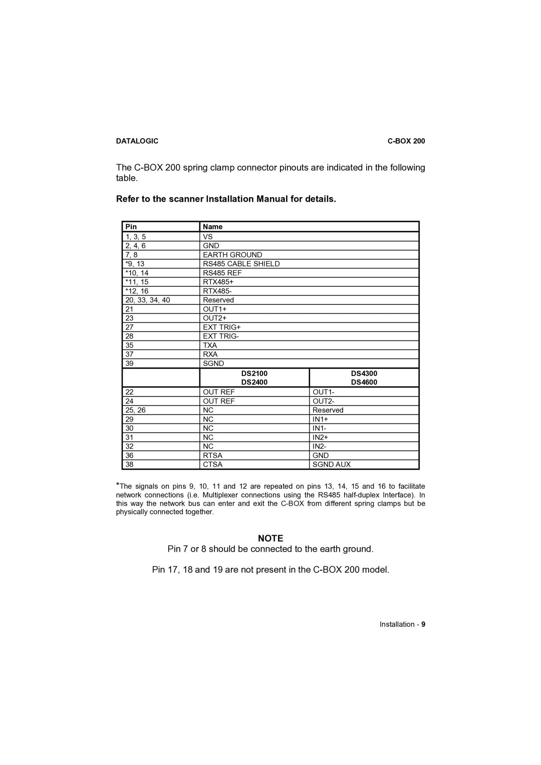 Datalogic Scanning C-BOX 200 installation manual Refer to the scanner Installation Manual for details 