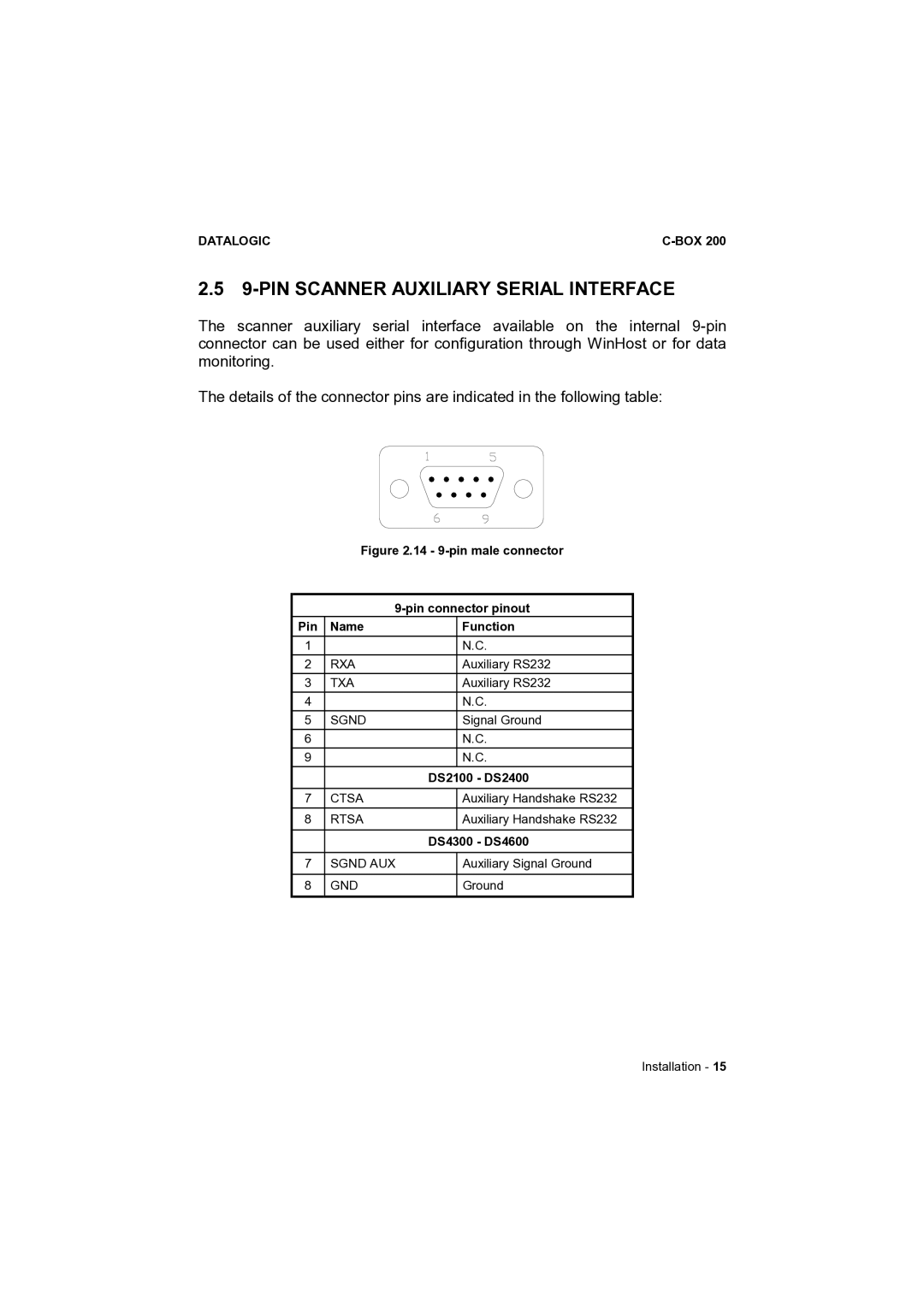 Datalogic Scanning C-BOX 200 installation manual PIN Scanner Auxiliary Serial Interface 