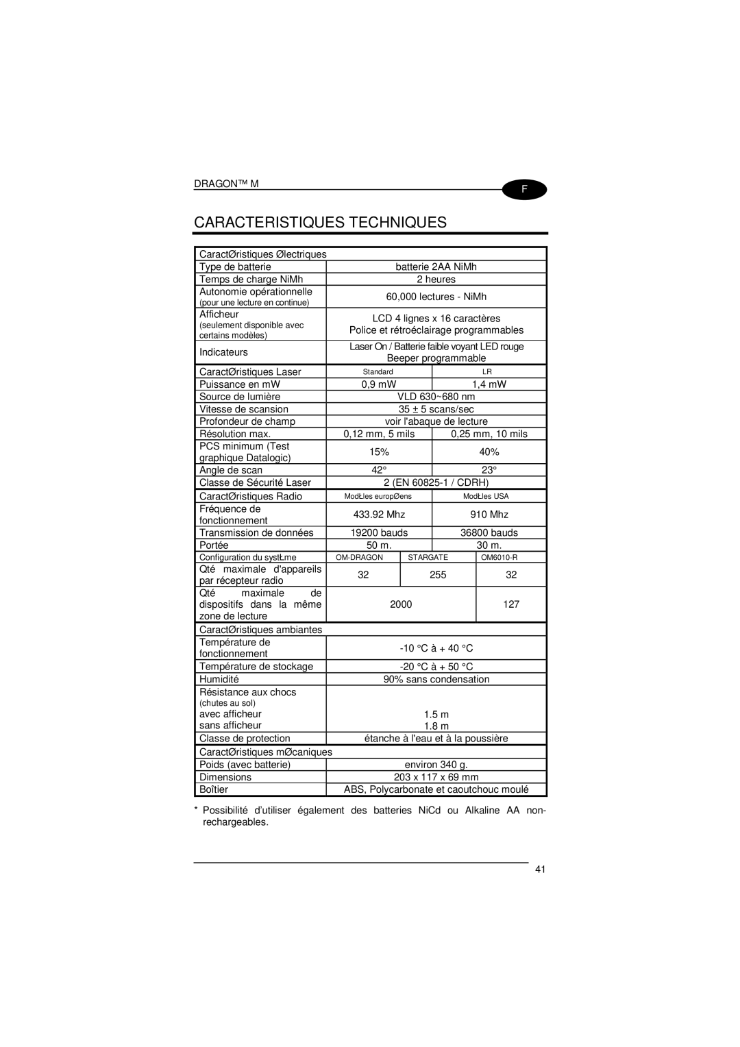 Datalogic Scanning D101 LR manual Caracteristiques Techniques, Caractéristiques électriques, Caractéristiques Laser 