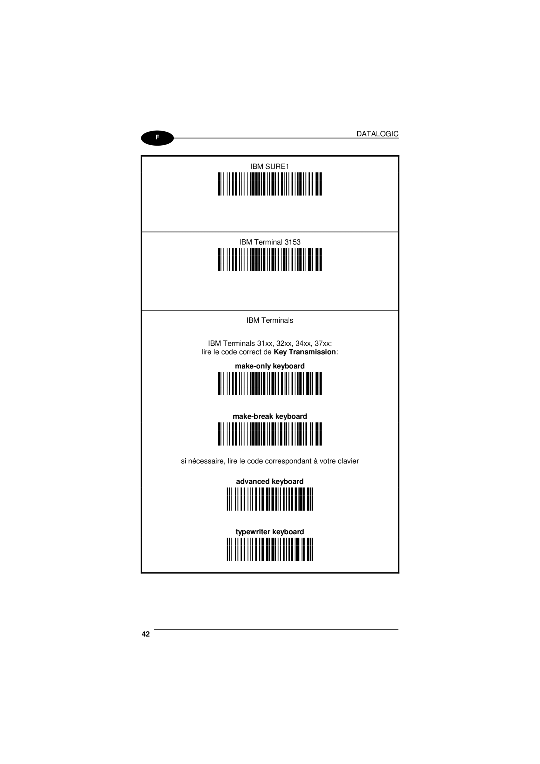 Datalogic Scanning D101 LR manual $1k, $1k, Advanced keyboard ,fk Typewriter keyboard ,ak 