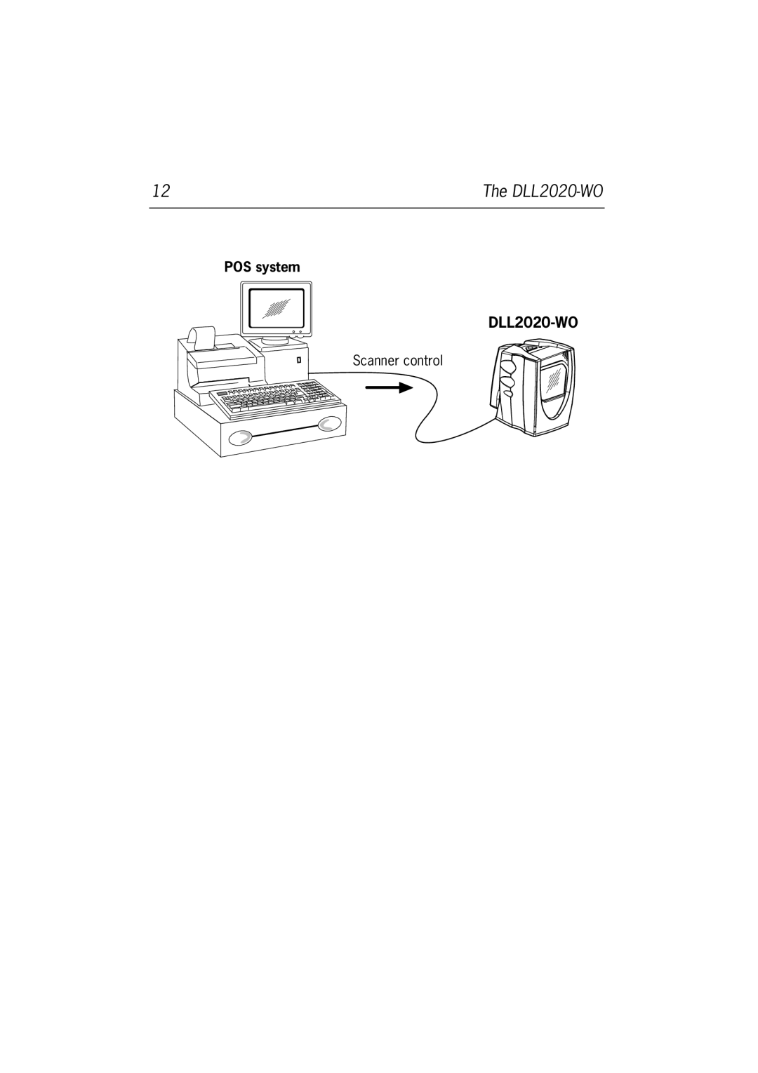 Datalogic Scanning DLL2020-WO user manual POS system 