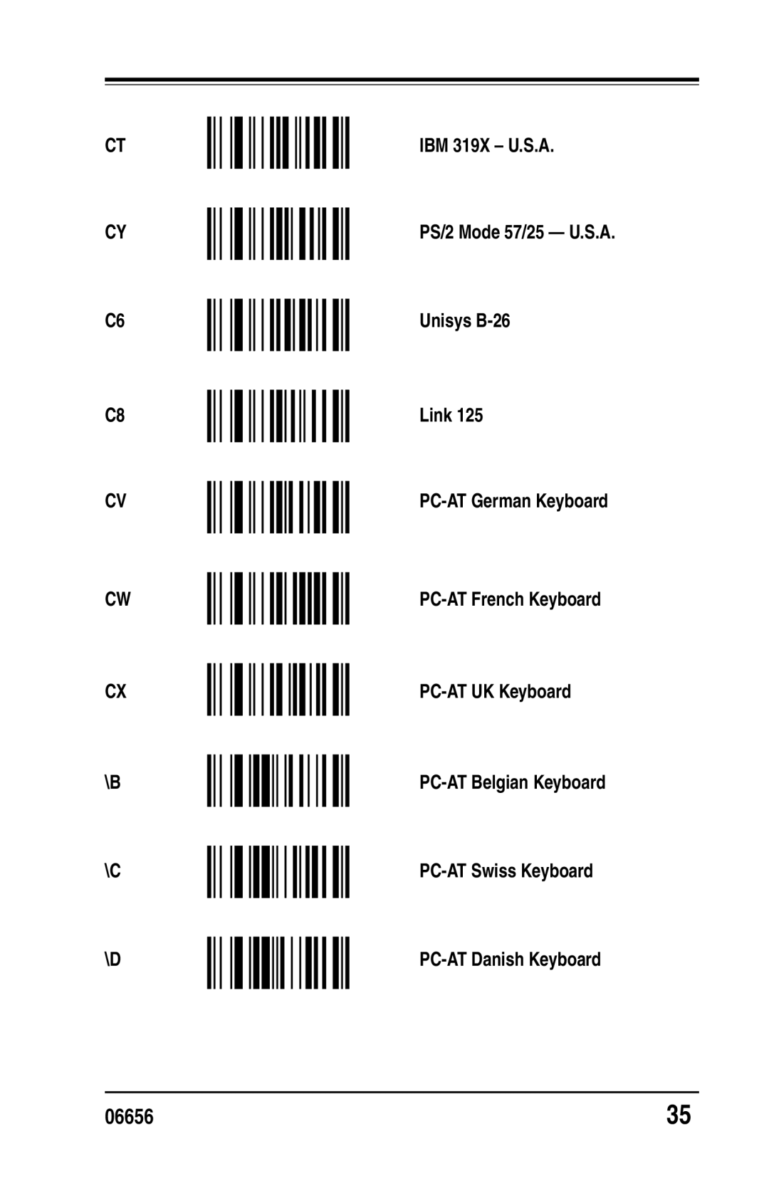 Datalogic Scanning DS1100 SH2347, DS2200 SH2348 manual 06656 