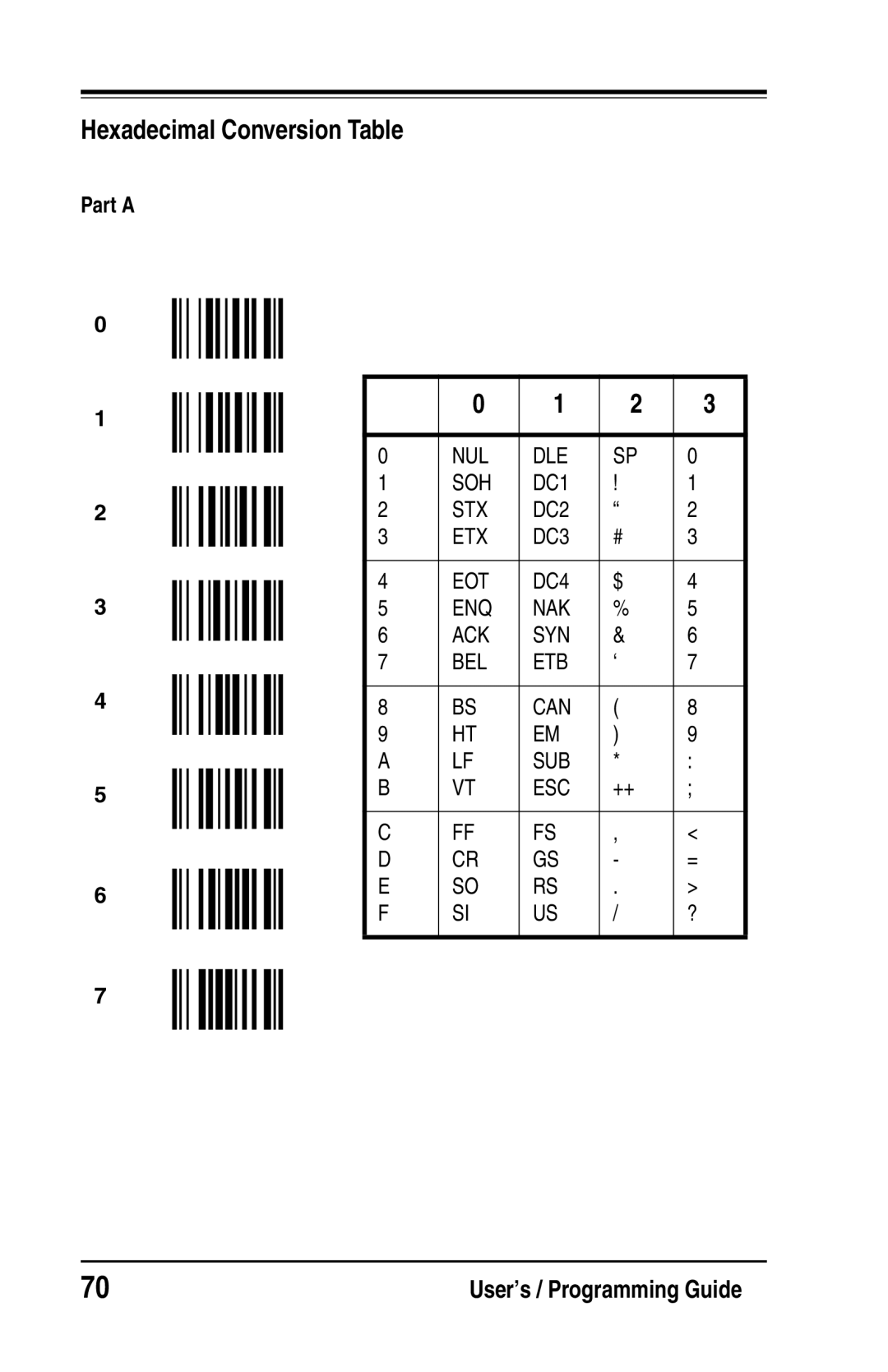 Datalogic Scanning DS2200 SH2348, DS1100 SH2347 manual Part a 