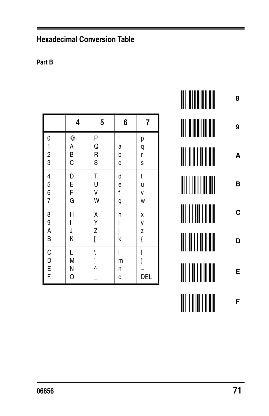 Datalogic Scanning DS1100 SH2347, DS2200 SH2348 manual Part B 