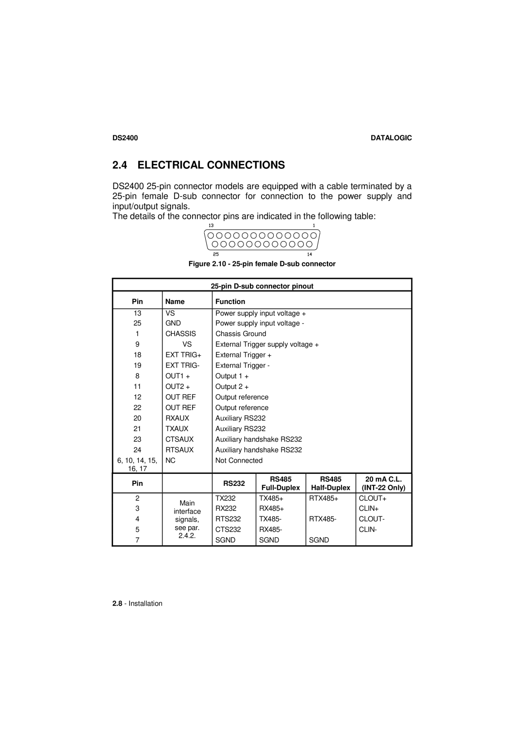 Datalogic Scanning DS2400 manual Electrical Connections 