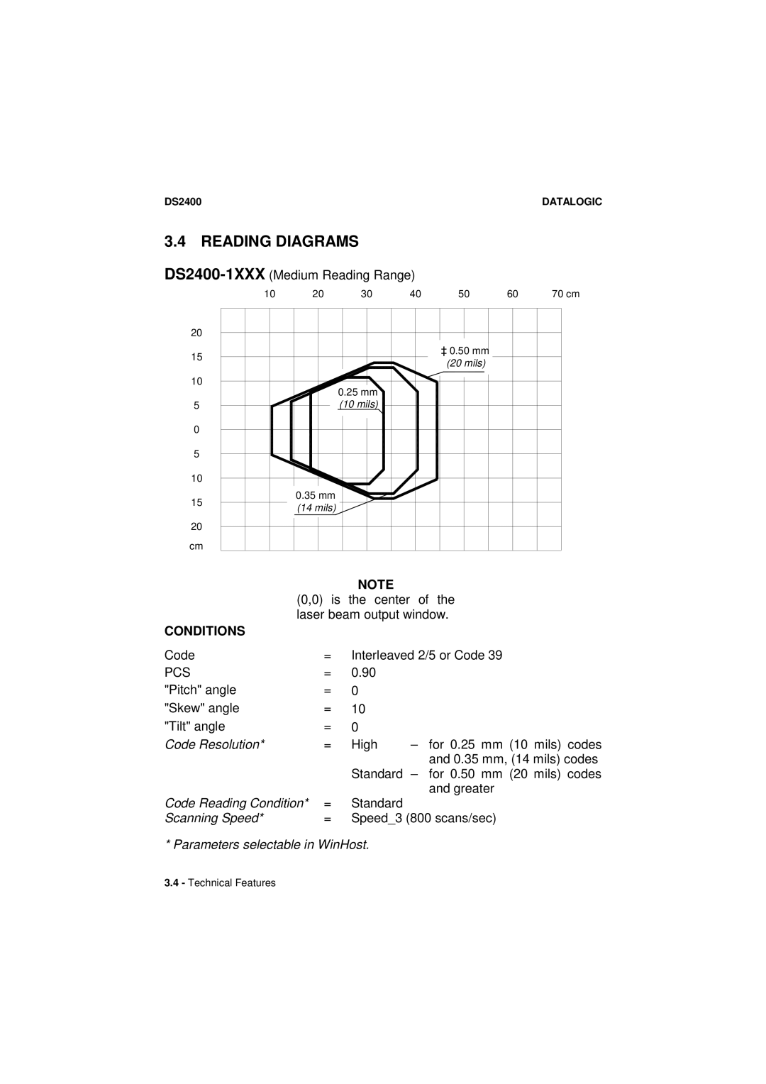 Datalogic Scanning DS2400 manual Reading Diagrams, Conditions 