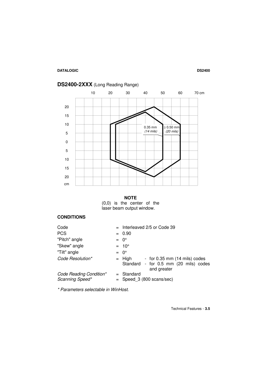 Datalogic Scanning manual DS2400-2XXXLong Reading Range 