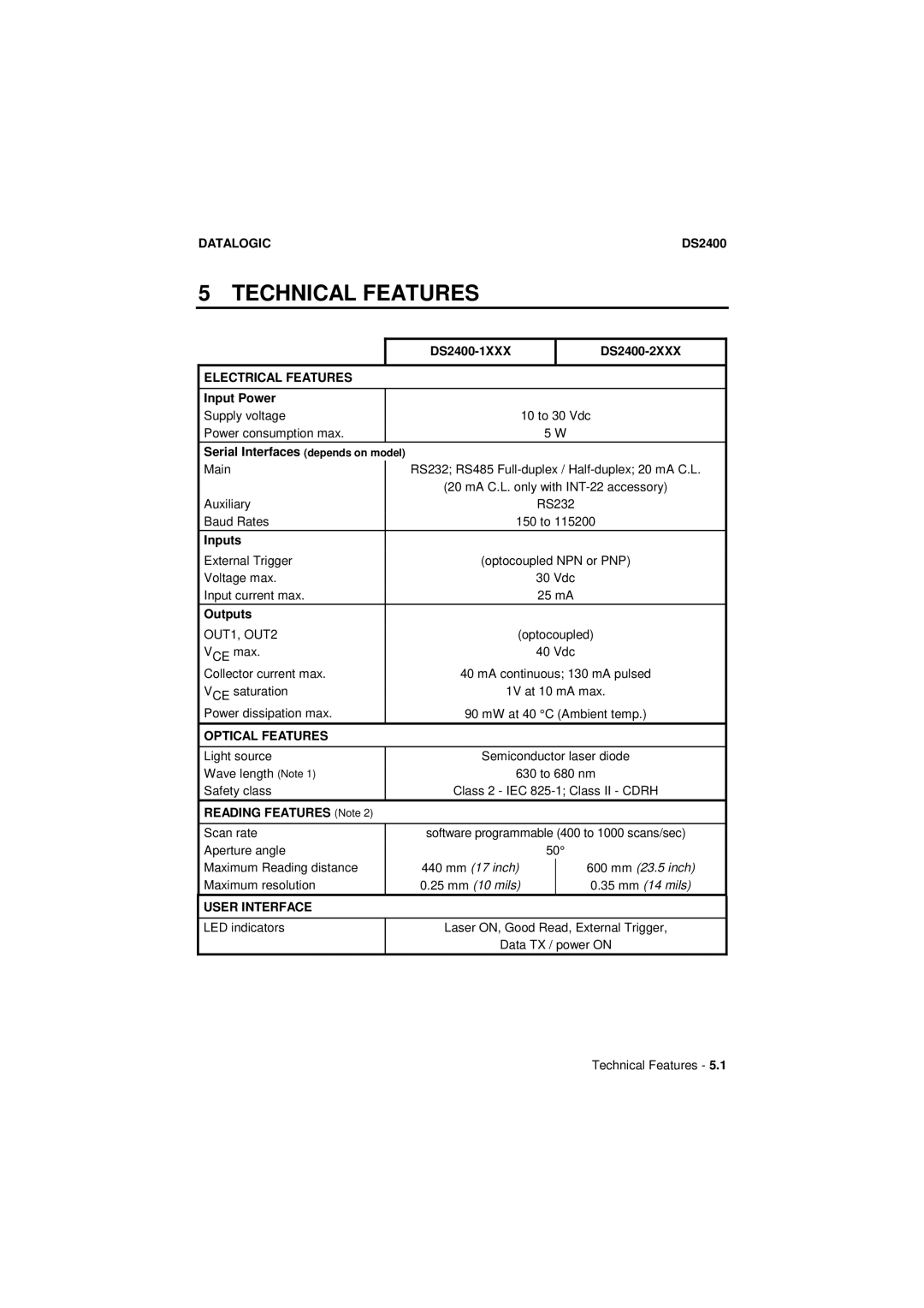 Datalogic Scanning DS2400 manual Technical Features, Electrical Features 