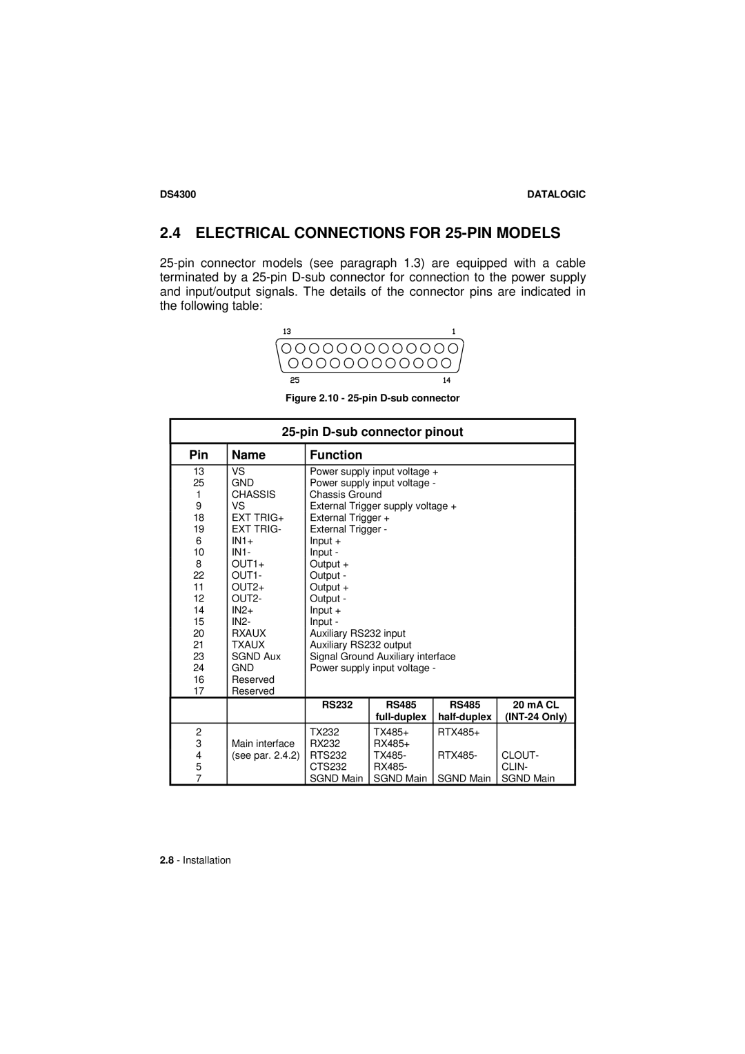 Datalogic Scanning DS4300 manual Electrical Connections for 25-PIN Models, Pin D-sub connector pinout Name Function 