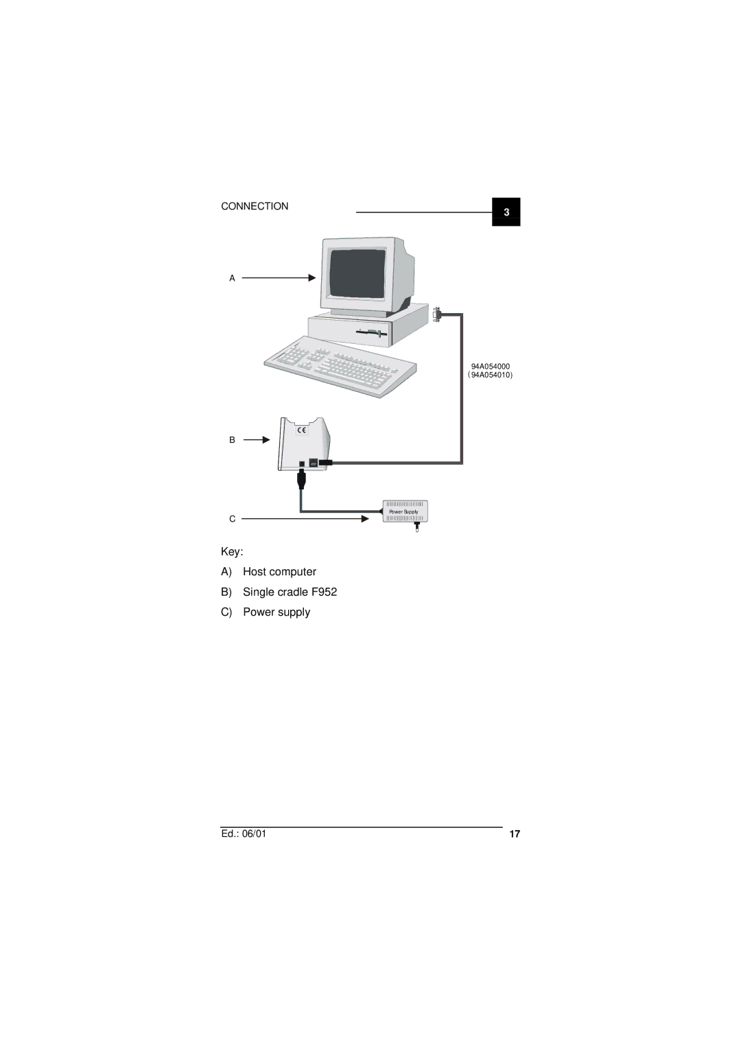 Datalogic Scanning F732 user manual Key Host computer Single cradle F952 Power supply 