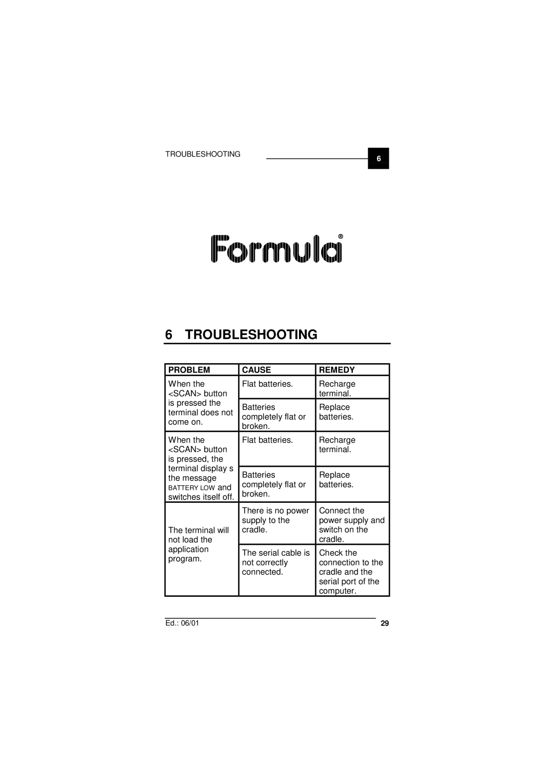 Datalogic Scanning F732 user manual Troubleshooting, Problem Cause Remedy 