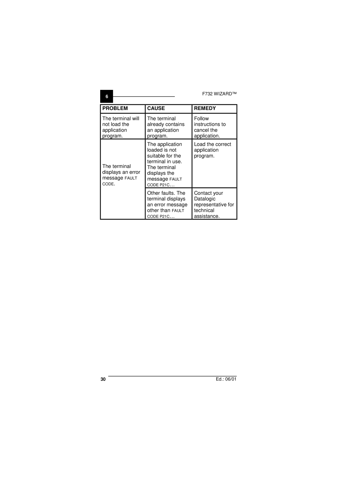 Datalogic Scanning F732 user manual Assistance 