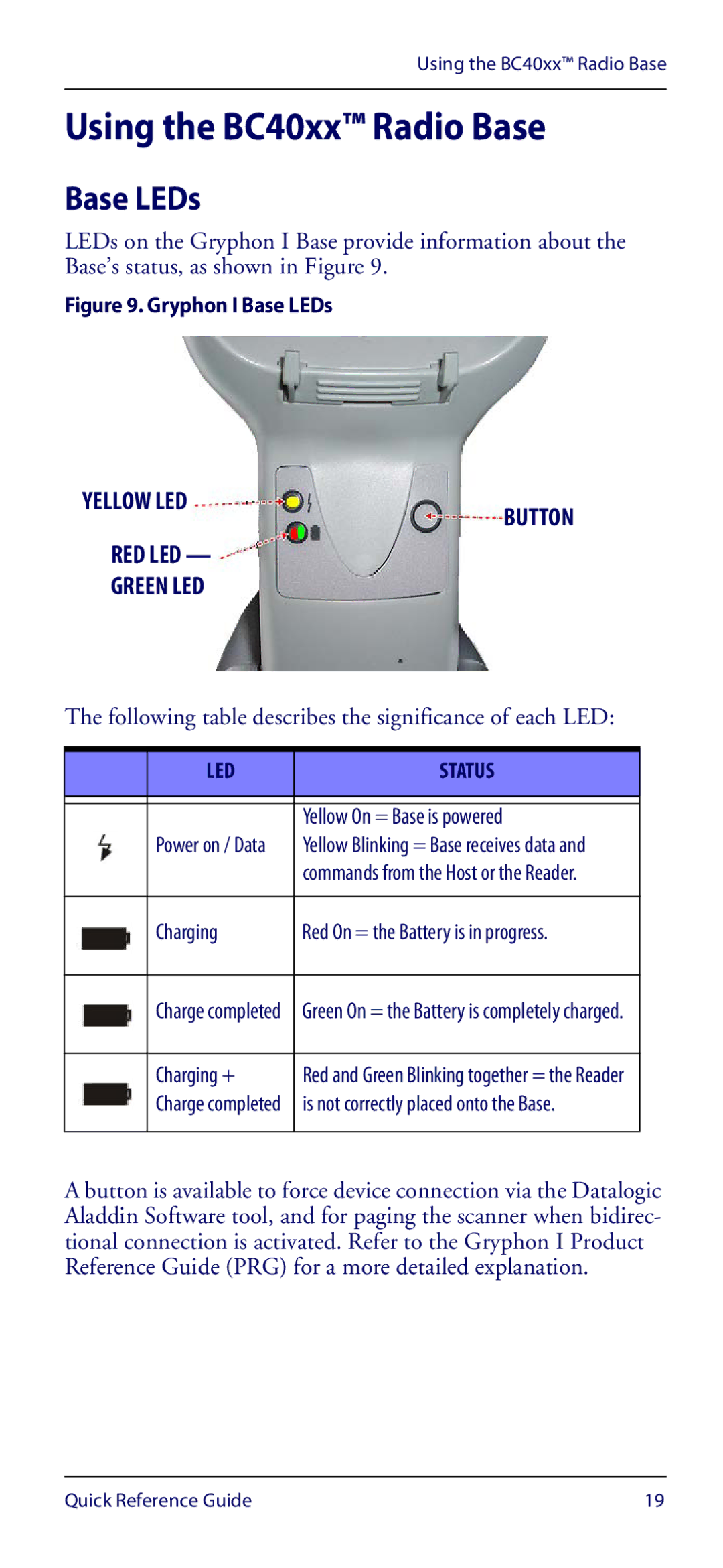 Datalogic Scanning GM4100 manual Using the BC40xx Radio Base, Base LEDs 