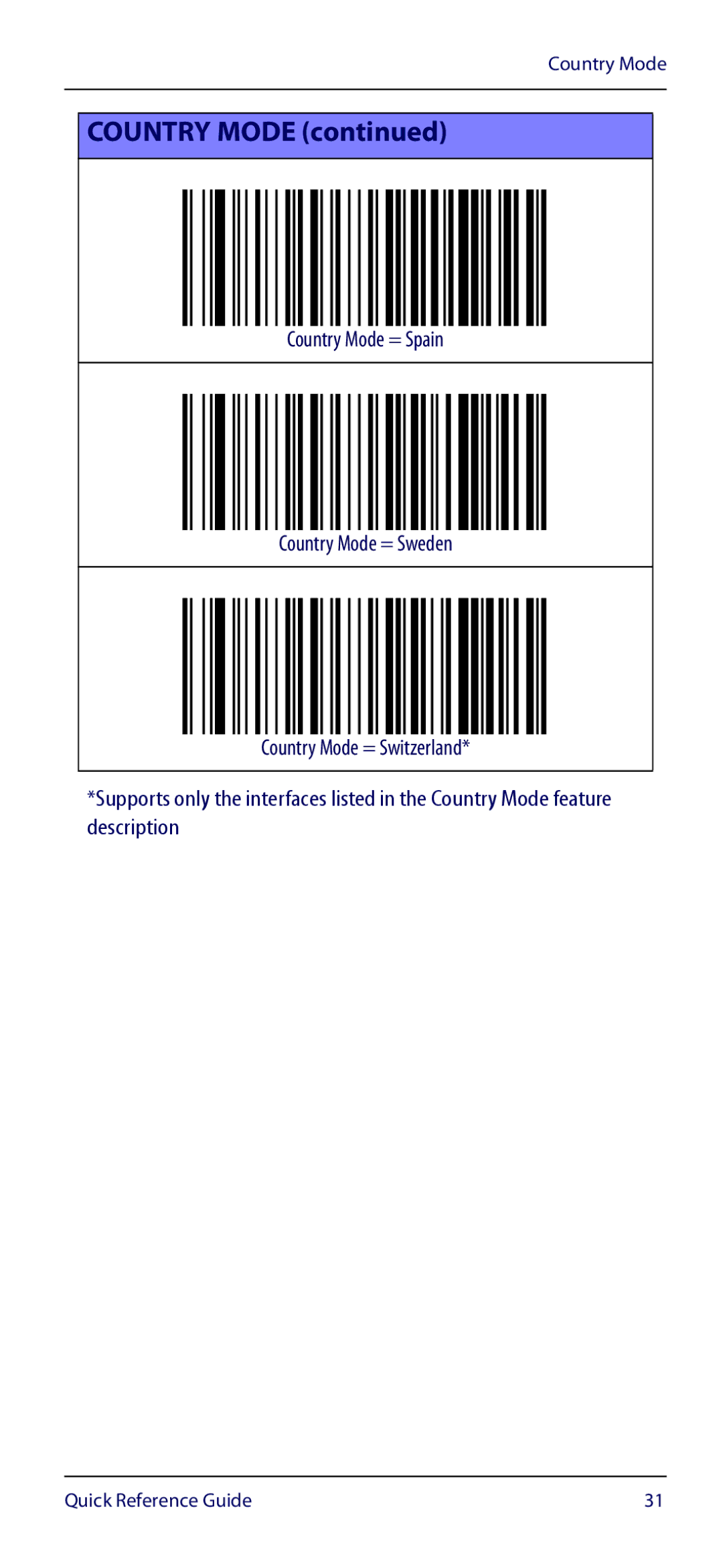 Datalogic Scanning GM4100 manual Country Mode 