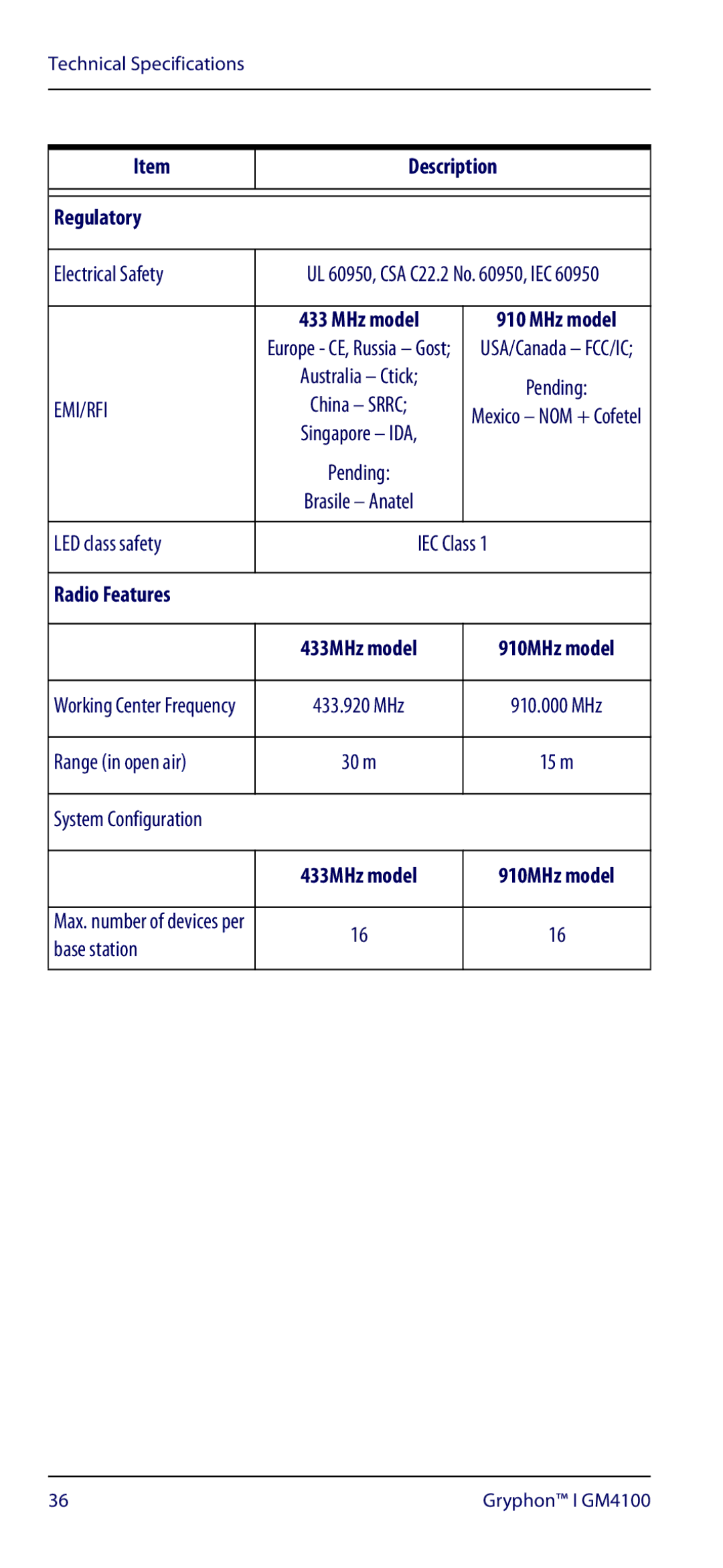 Datalogic Scanning GM4100 manual Regulatory 