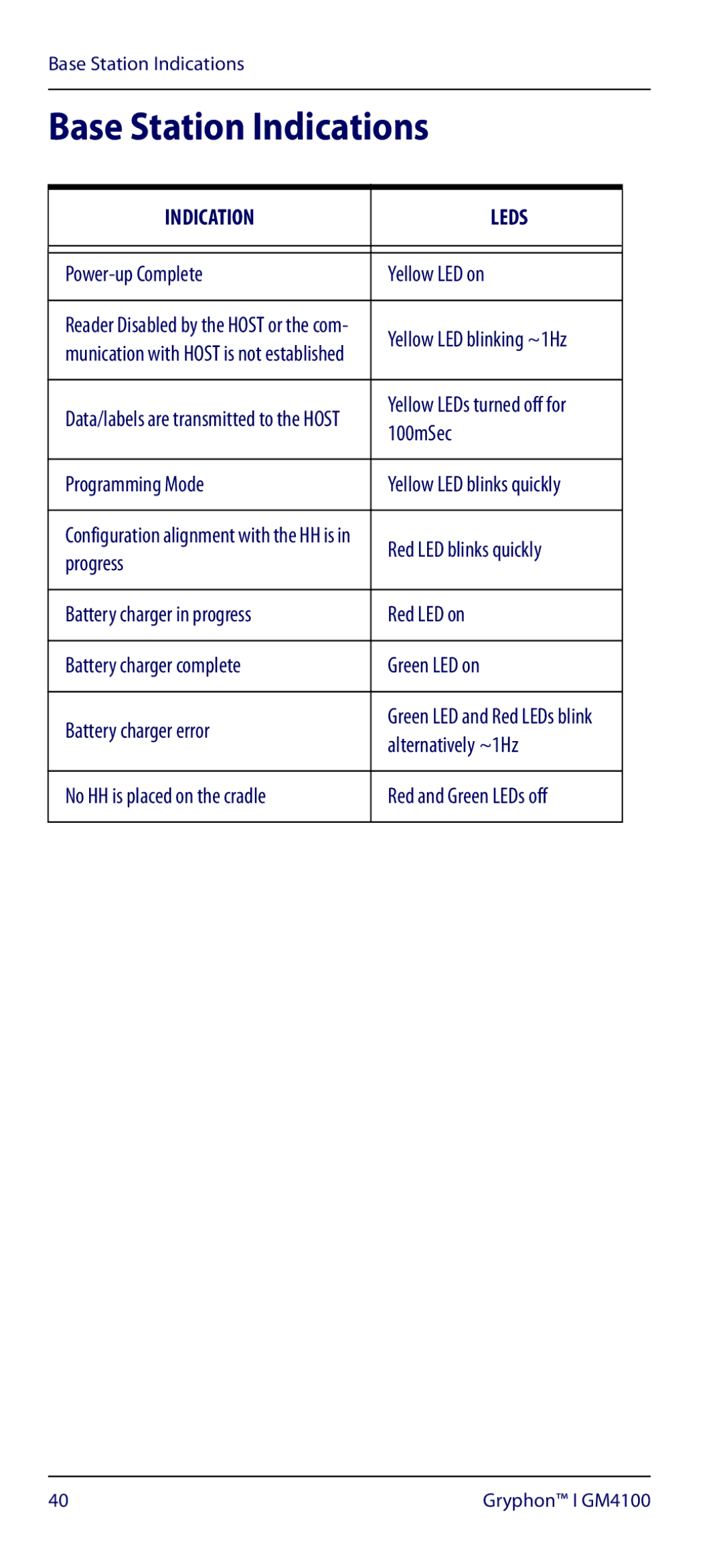 Datalogic Scanning GM4100 manual Base Station Indications, Indication Leds 