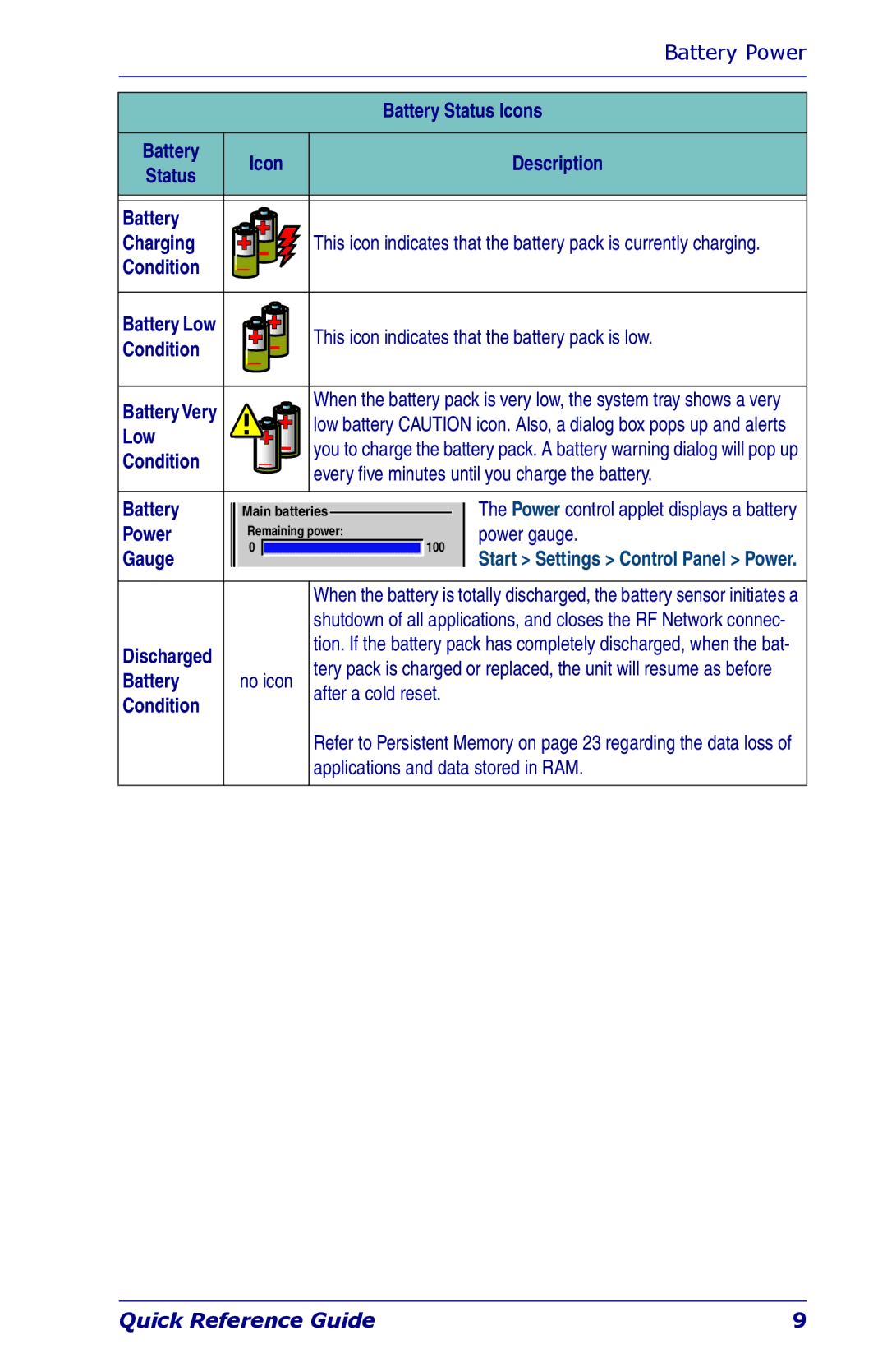 Datalogic Scanning Industrial PDA manual Battery Icon Description Status Charging 