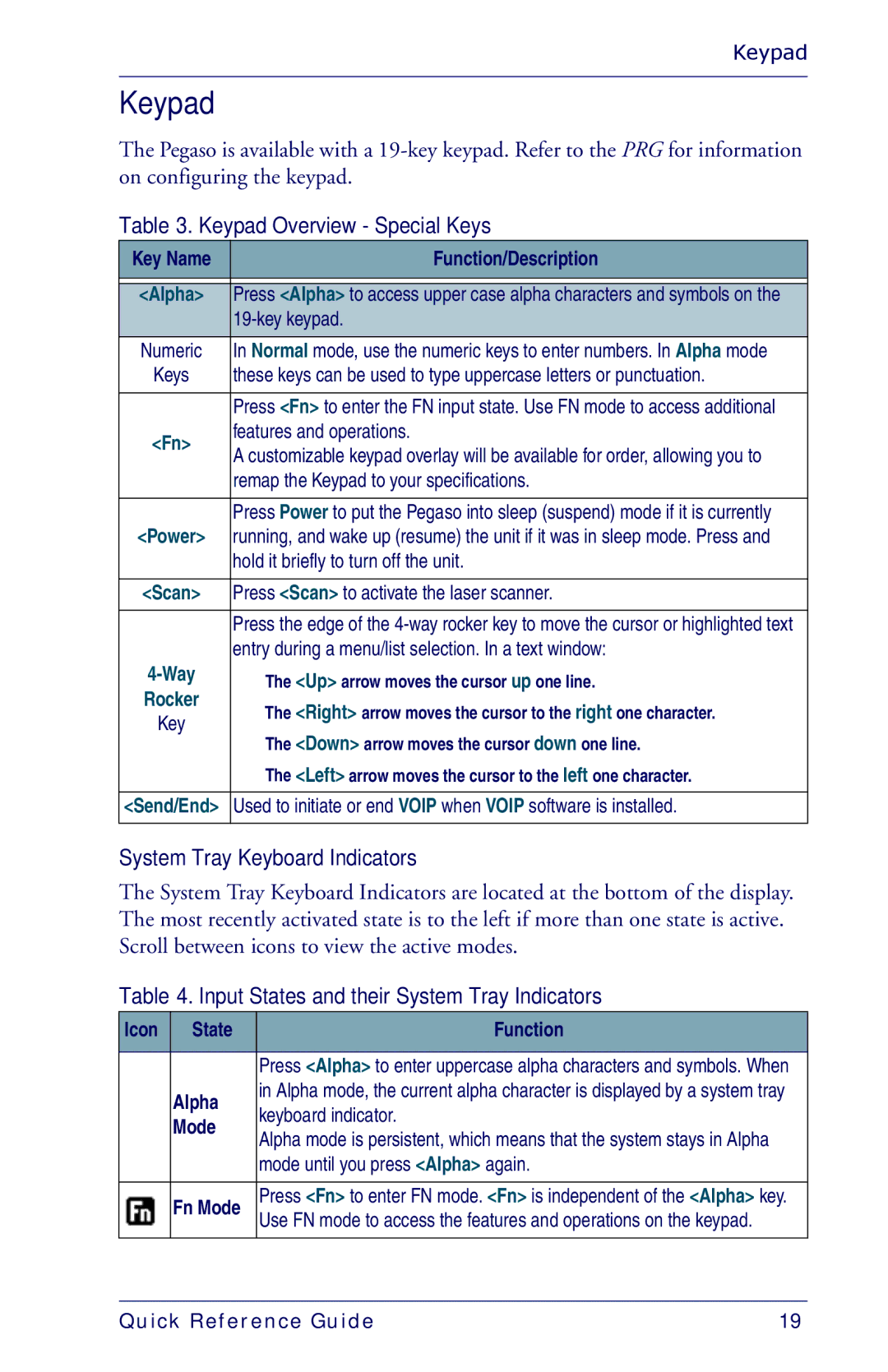 Datalogic Scanning Industrial PDA manual Keypad Overview Special Keys, System Tray Keyboard Indicators 