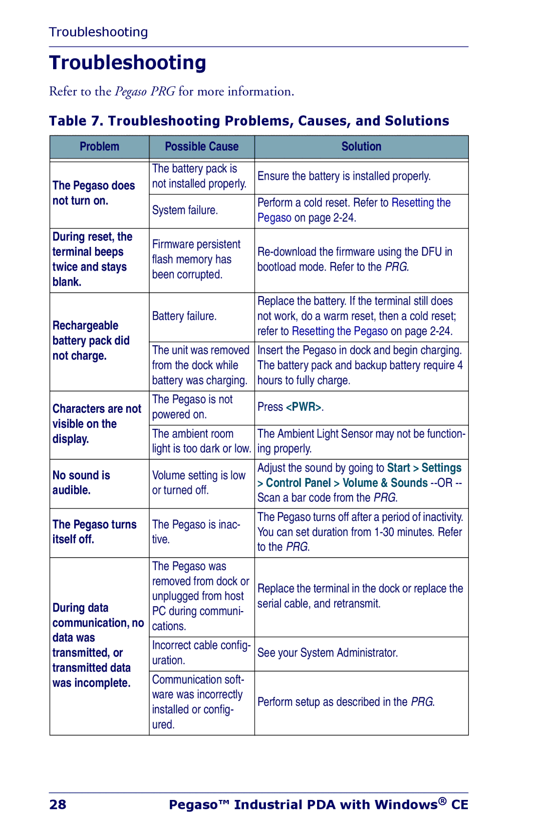 Datalogic Scanning Industrial PDA manual Troubleshooting Problems, Causes, and Solutions 