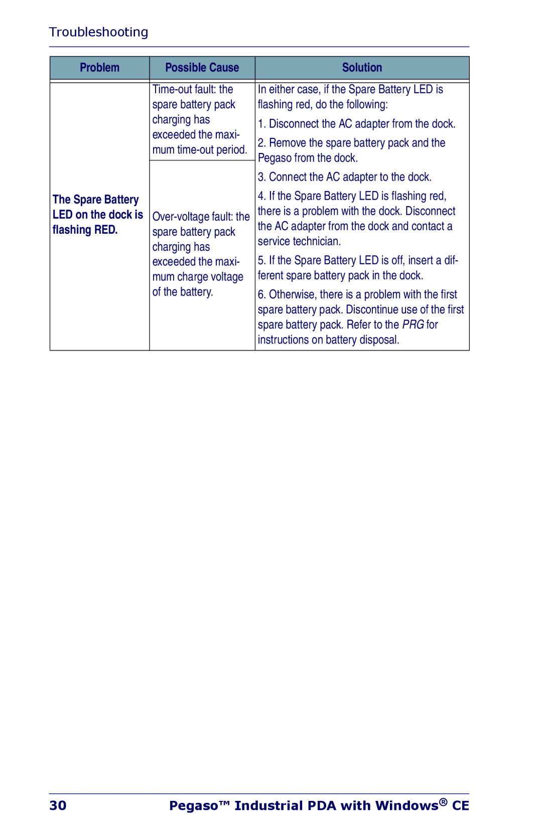 Datalogic Scanning Industrial PDA manual Flashing RED 