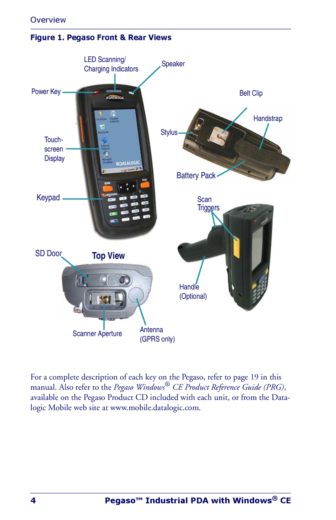 Datalogic Scanning Industrial PDA manual Triggers 