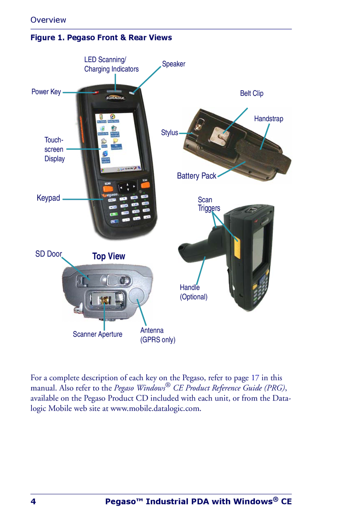 Datalogic Scanning NWGQ7 2Z78 manual Triggers 