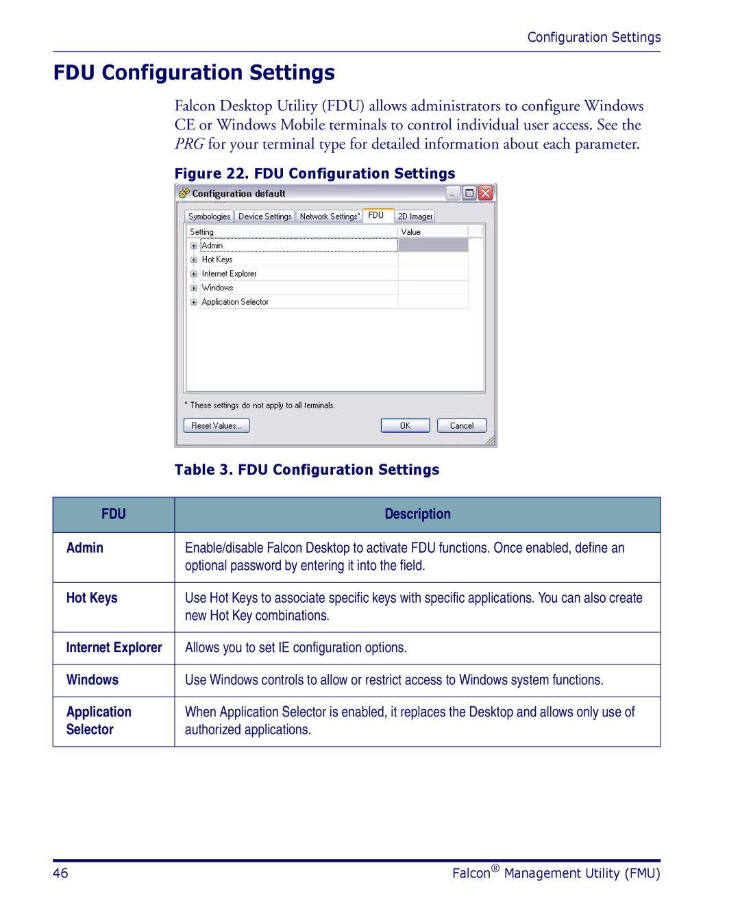 Datalogic Scanning PDA user manual FDU Configuration Settings 