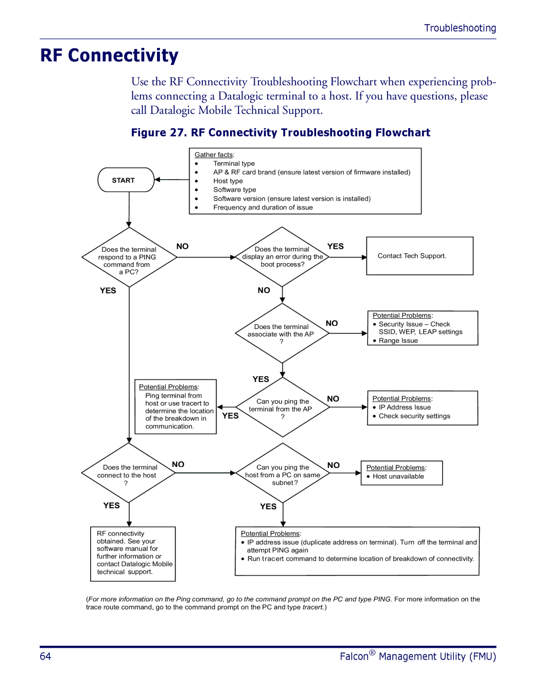 Datalogic Scanning PDA user manual RF Connectivity, Start 