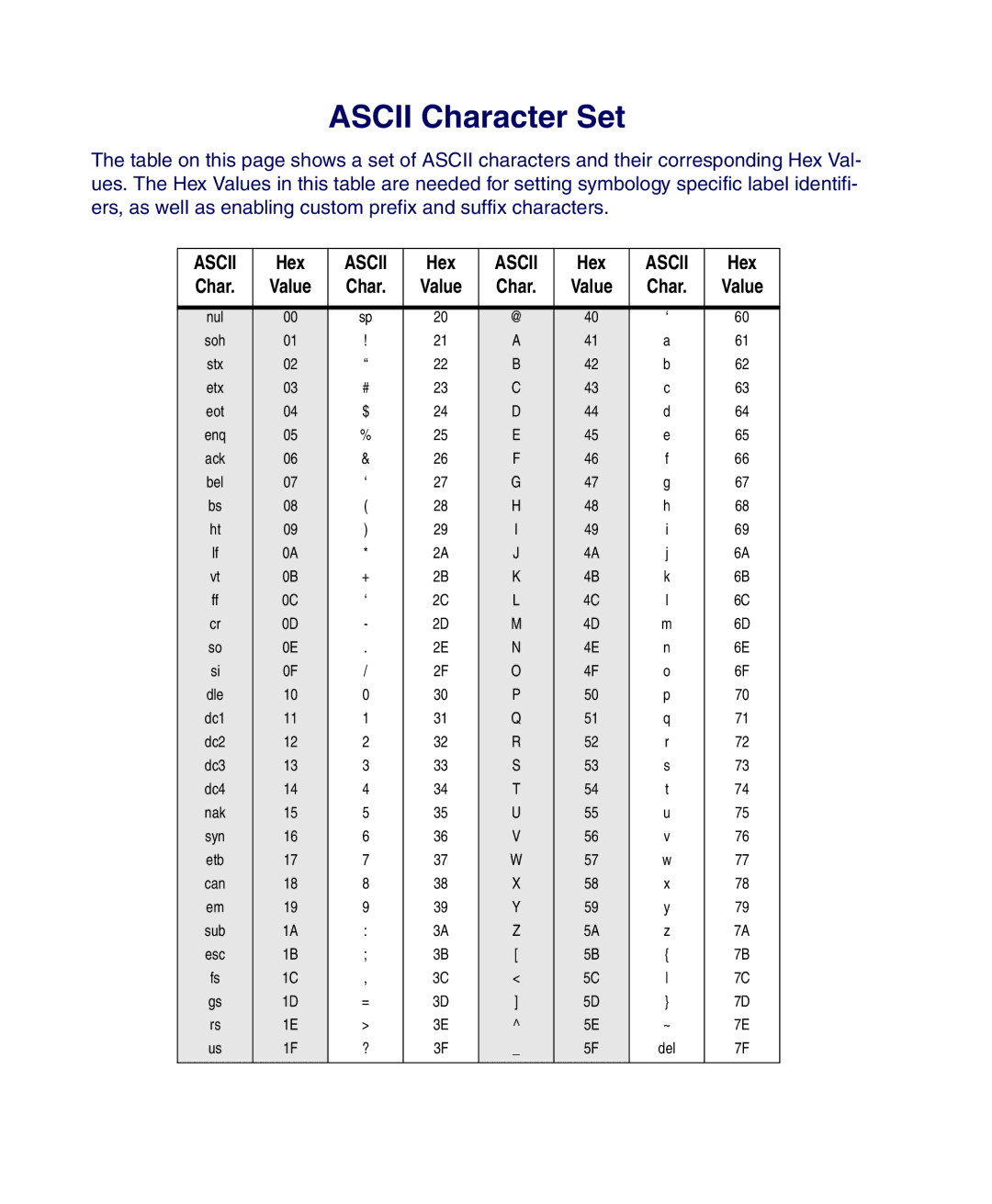 Datalogic Scanning PDA user manual Ascii Character Set 