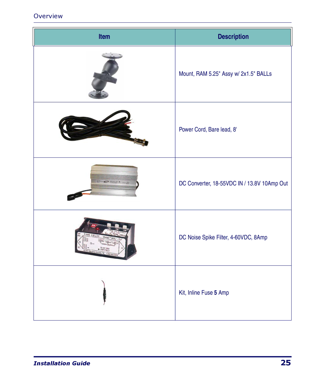 Datalogic Scanning Pegaso manual Overview 