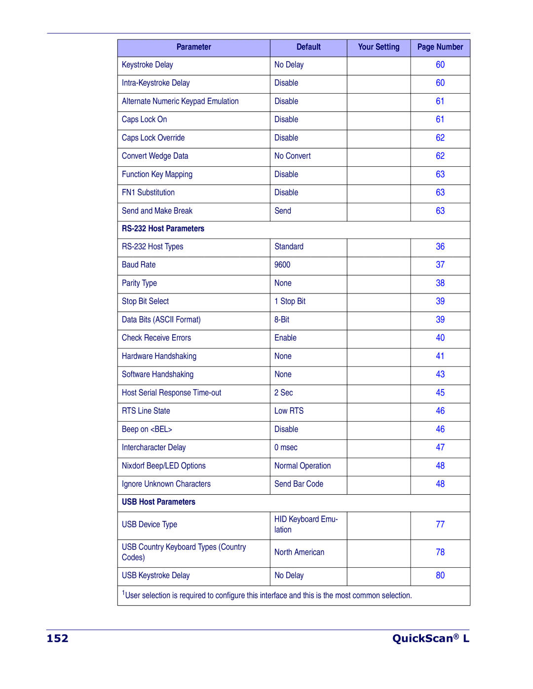 Datalogic Scanning QD 2300 manual QuickScan L, RS-232 Host Parameters 