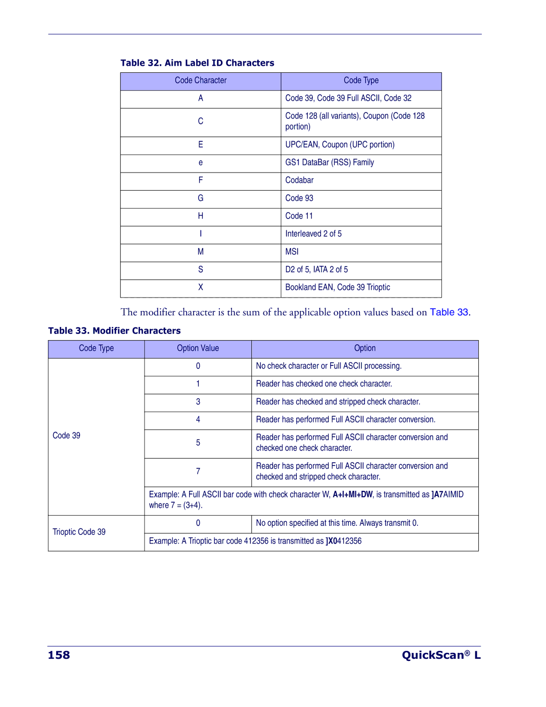 Datalogic Scanning QD 2300 manual QuickScan L, Aim Label ID Characters, Modifier Characters 