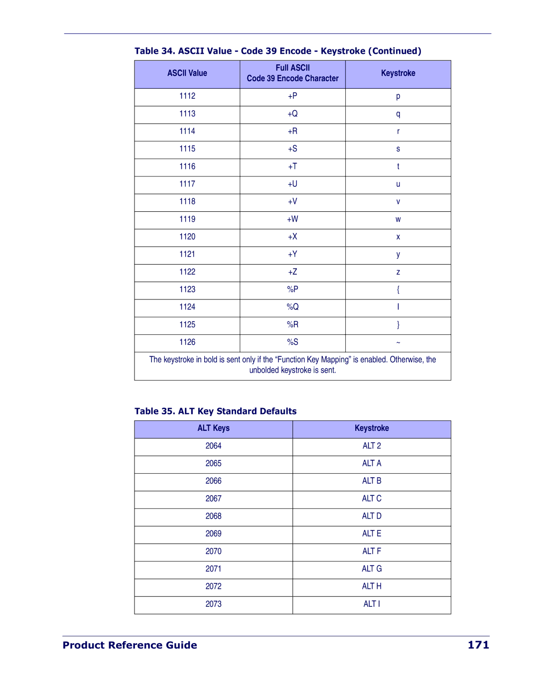 Datalogic Scanning QD 2300 manual 171, ALT Key Standard Defaults 