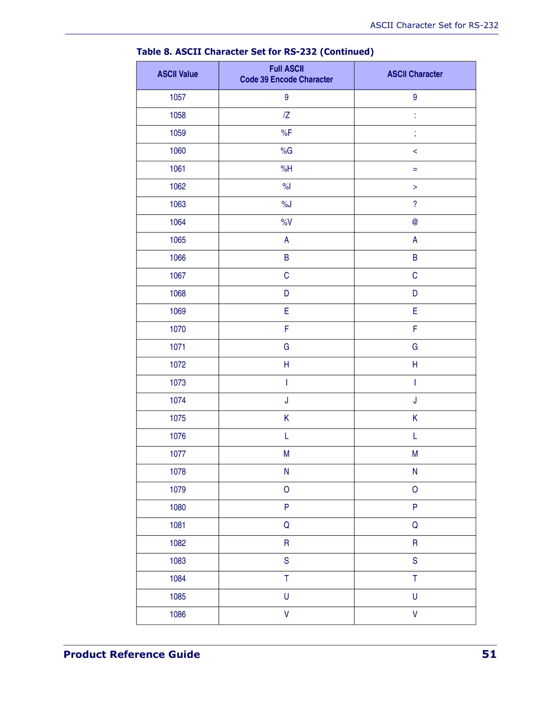 Datalogic Scanning QD 2300 manual Full Ascii 