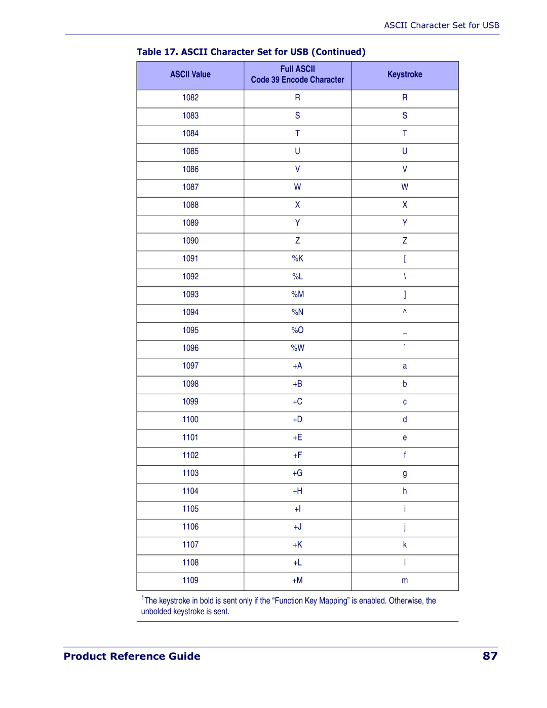 Datalogic Scanning QD 2300 manual Product Reference Guide 