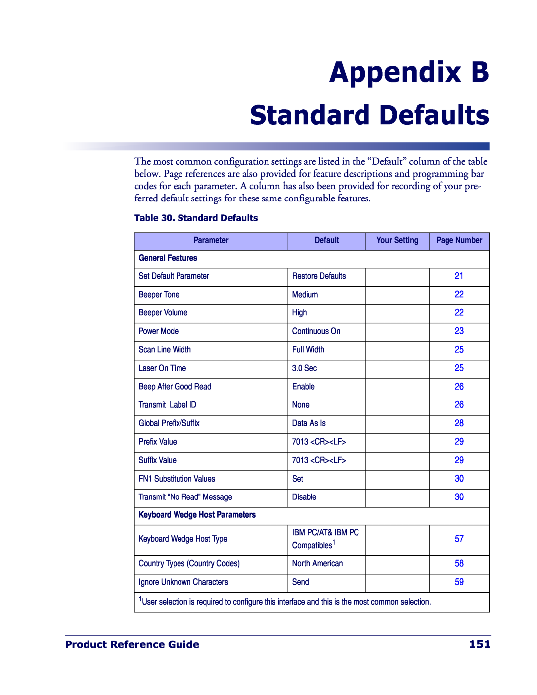Datalogic Scanning QD 2300 manual Appendix B, Standard Defaults 